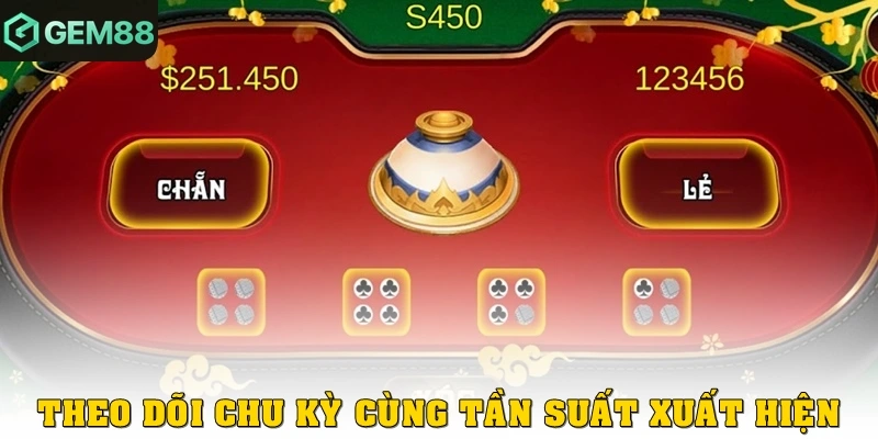 Theo dõi chu kỳ cùng tần suất xuất hiện